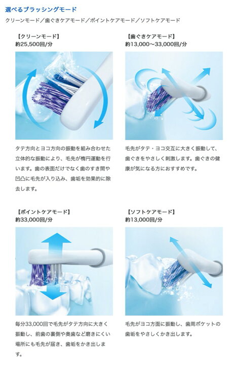 楽天市場】オムロン HT-B324-BK 音波式 電動歯ブラシ Medicrean 324 