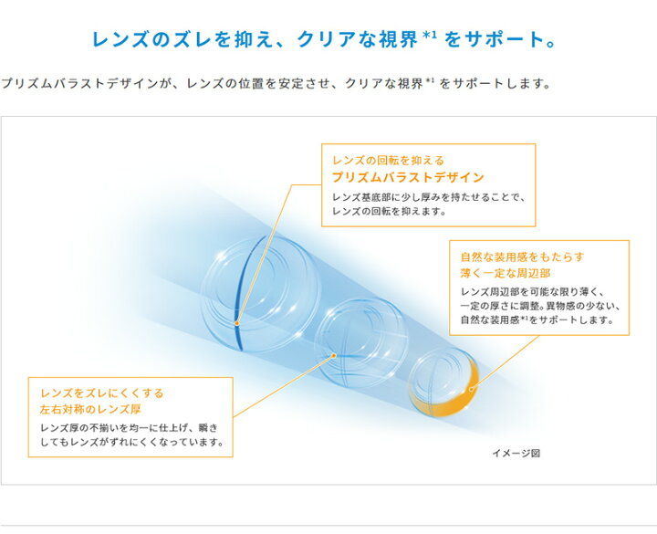 楽天市場】送料無料☆[2箱] メダリストワンデープラス 乱視用 2箱 