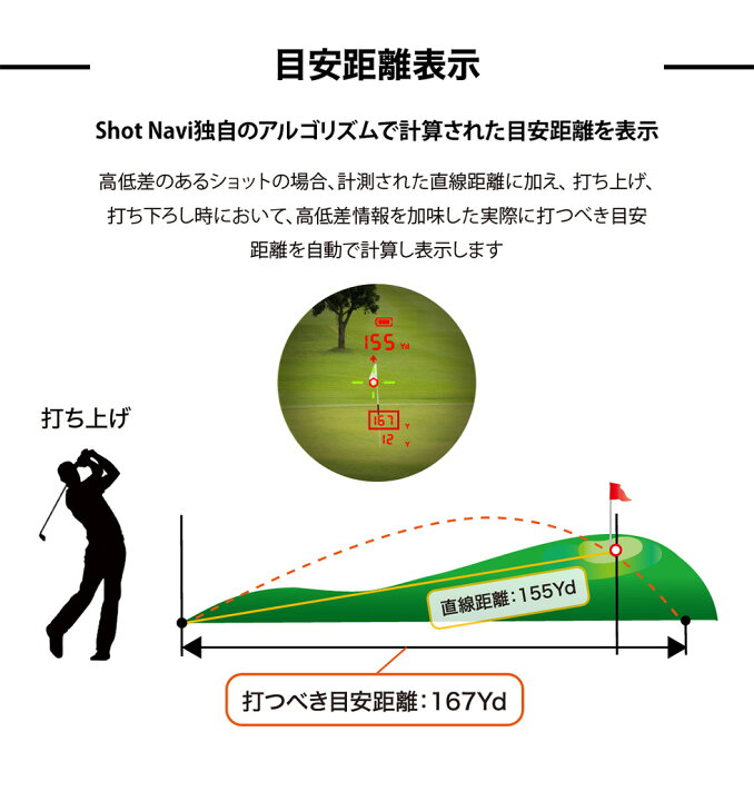 楽天市場】《2024年モデル》ショットナビ Laser Sniper nano GR(ナノ 