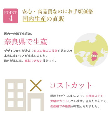 着圧ソックス