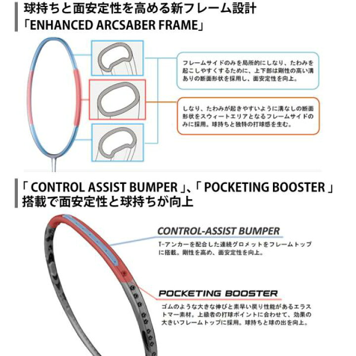 楽天市場】ヨネックス アークセイバー11プロ ARCSABER 11 PRO ARC11-P 