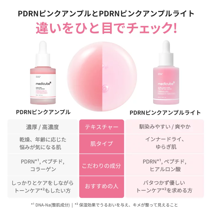 楽天市場】☆20%クーポン配布中☆【PDRNトナー50ml GIFT】PDRN ピンク 