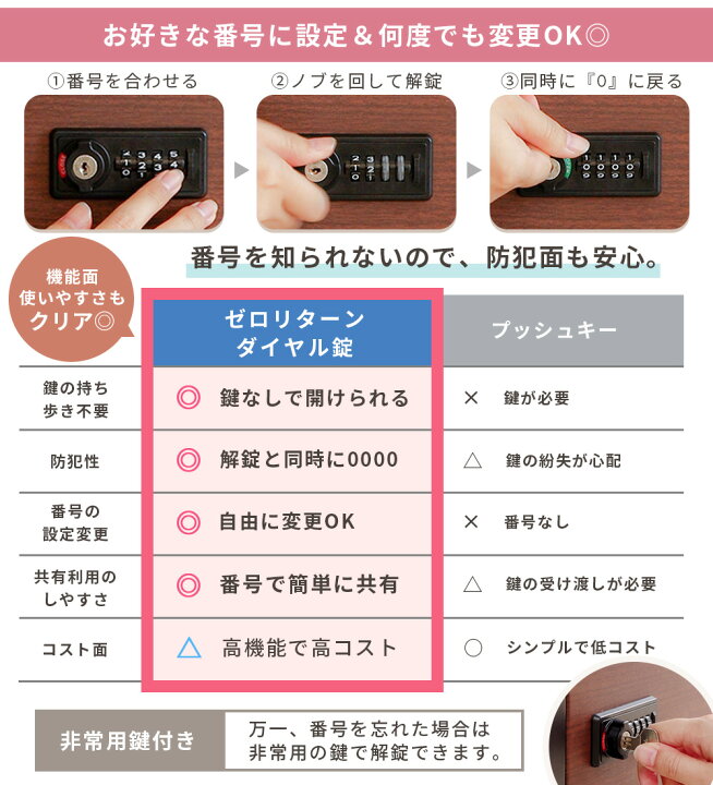 楽天市場】【LINE追加300円クーポン】宅配ボックス ポスト付き 