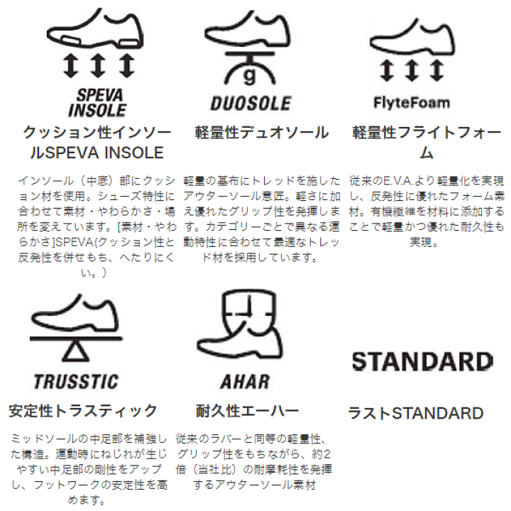 楽天市場 ランニングシューズ メンズ アシックス Asics ターサーエッジ Tartheredge レーシングシューズ マラソン サブ3 サブ4 上級者 陸上 練習 トレーニング 部活 男性 1011a544 Apworld