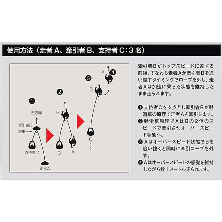 スピードラーニング ジュニア 全12巻 CDブック