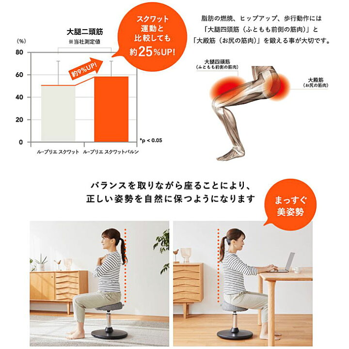 楽天市場】送料無料 トレーニング用品 スクワット スツール 椅子 組立 