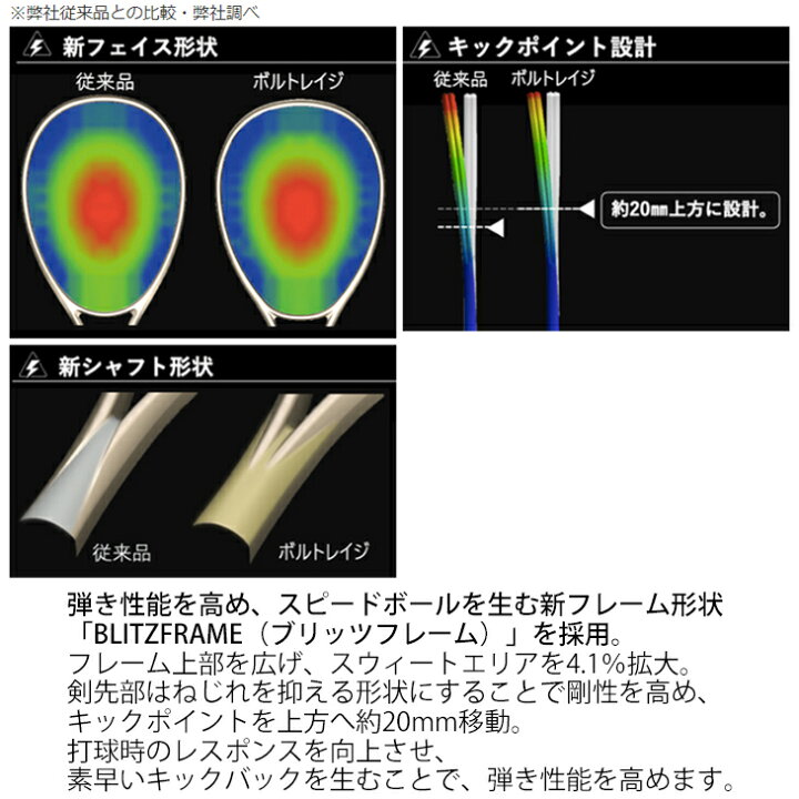 楽天市場】【全品ポイント最大7倍☆10月30日限定】送料無料 ソフトテニスラケット ヨネックス YONEX ボルトレイジ5S VOLTRAGE 5S 加工費無料 後衛向け 軟式テニス 上級・中級者向け 専用ケース付 日本製/VR5S【ギフト不可】 : APWORLD 楽天市場】【全品ポイント最大7倍☆10月30日限定】送料無料 ソフトテニスラケット ヨネックス YONEX ボルトレイジ5S VOLTRAGE 5S 加工費無料 後衛向け 軟式テニス 上級・中級者向け 専用ケース付 日本製/VR5S【ギフト不可】 : APWORLD