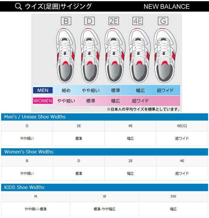 楽天市場】送料無料 ウォーキングシューズ レディース 2E幅 スニーカー/ニューバランス Newbalance NB Sampher v1(エヌビー サンファー)/フィットネス デイリー カジュアル 普段履き 女性 スポーツシューズ くつ/WASMP-2E-MAIN : APWORLD 楽天市場】送料無料 ウォーキングシューズ レディース 2E幅 スニーカー/ニューバランス Newbalance NB Sampher v1(エヌビー サンファー)/フィットネス デイリー カジュアル 普段履き 女性 スポーツシューズ くつ/WASMP-2E-MAIN : APWORLD