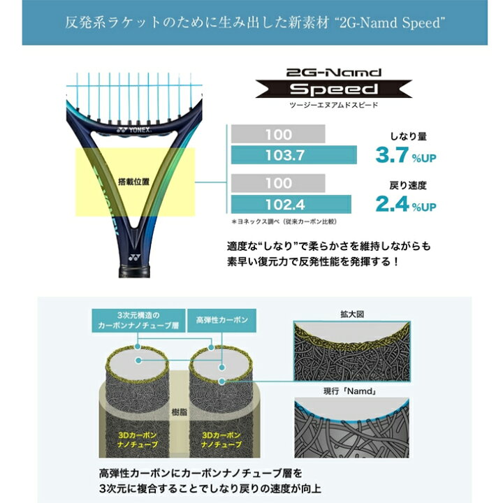 楽天市場】送料無料 YONEX テニスラケット 硬式テニス ヨネックス 