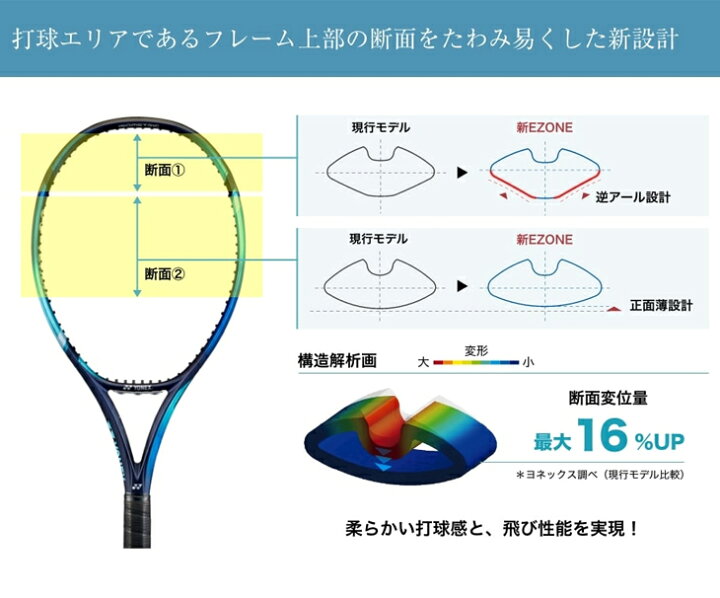楽天市場】送料無料 YONEX テニスラケット 硬式テニス ヨネックス 