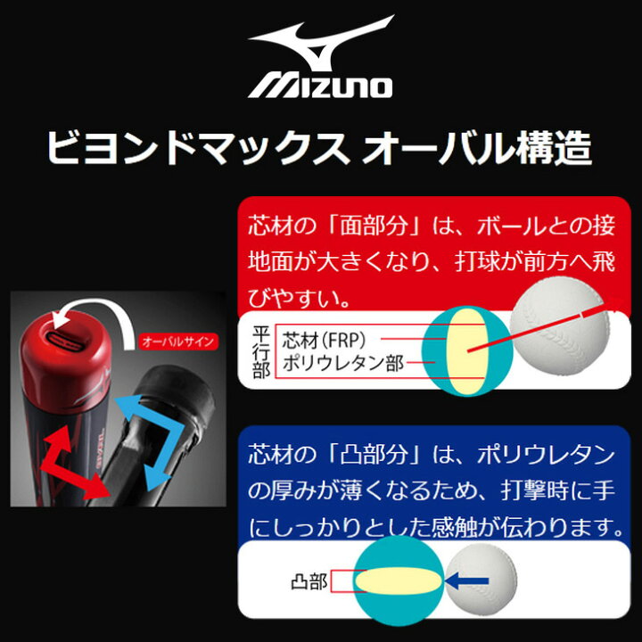 楽天市場】野球バット 少年軟式 ジュニア 子ども用 ミズノ mizuno 