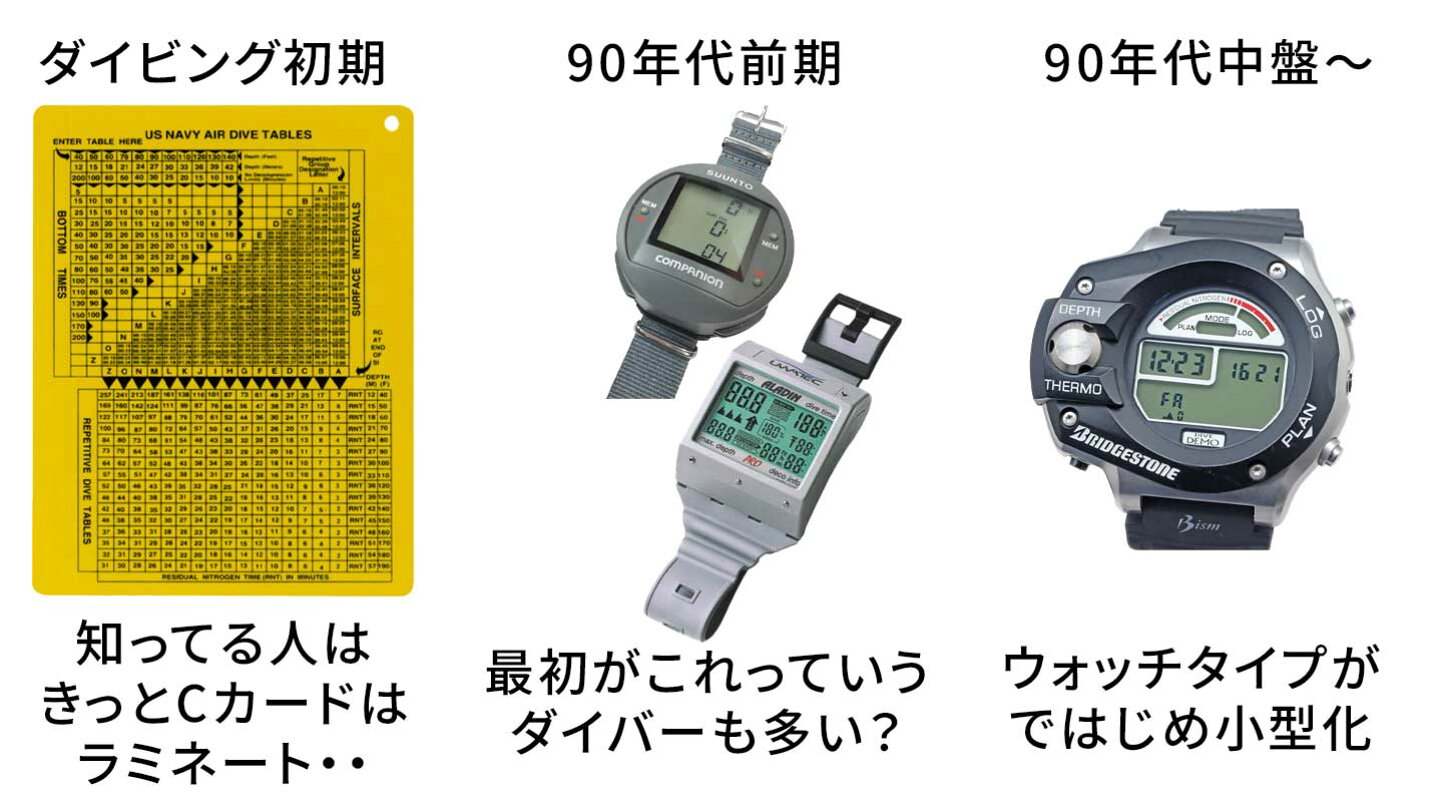 楽天市場 | AQROS ダイビング＆スノーケリング - 知らないと損する 