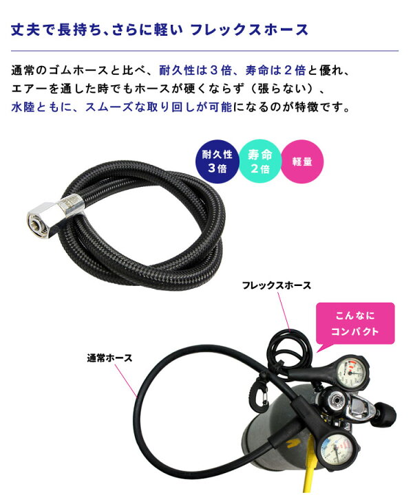 楽天市場】2 ゲージ 残圧計 コンパス フレックスホース 80cm Hele i 