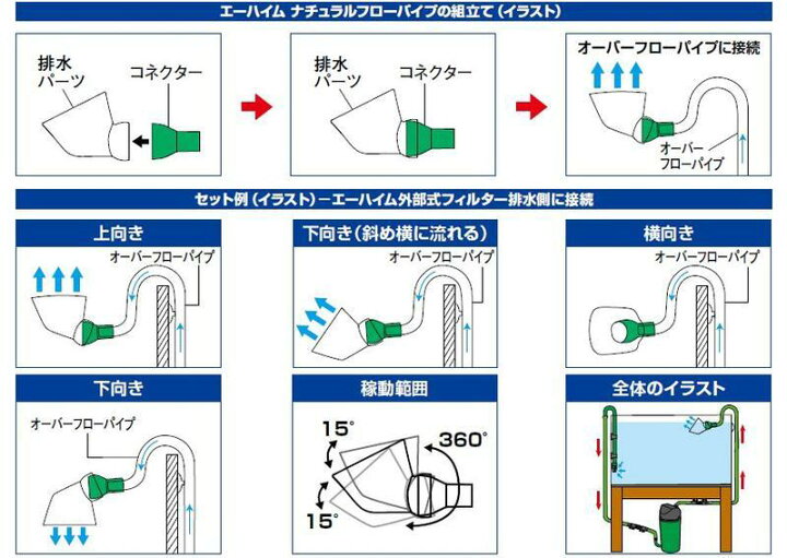 ニッソー 熱帯魚 飼育用品 保温器具 プロテクトプロヒーター