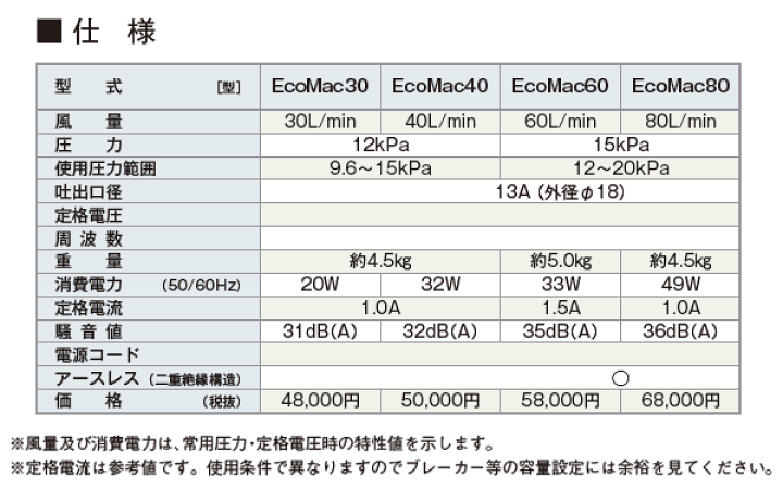 楽天市場】【2年保証付】【長持ちの方法書付】 フジクリーン EcoMac60