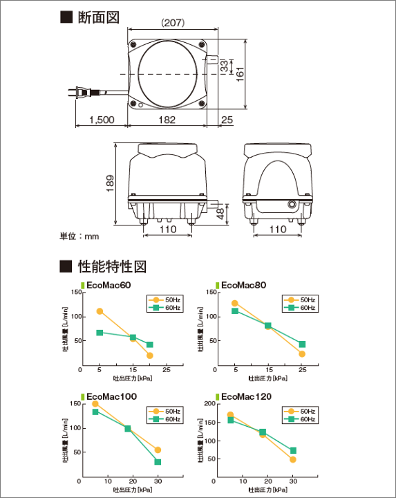 楽天市場】【2年保証付】【長持ちの方法書付】 フジクリーン EcoMac60