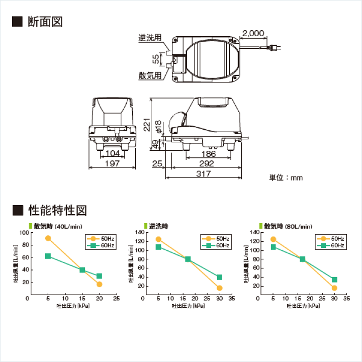 楽天市場】【2年保証付】【長持ちの方法書付】 フジクリーン MX80N 国産 ［MX80 MT80の後継機種］ エアーポンプ 静音 省エネ 電動ポンプ  浄化槽エアーポンプ 浄化槽ブロワー 浄化槽ポンプ 浄化槽エアポンプ ブロワー ブロワ ブロアー 二つ口 散気 タイマー : AQUA LEGEND