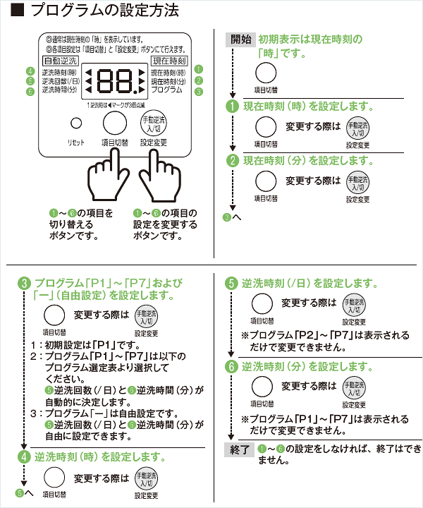 楽天市場】【2年保証付】【長持ちの方法書付】 フジクリーン UniMB80