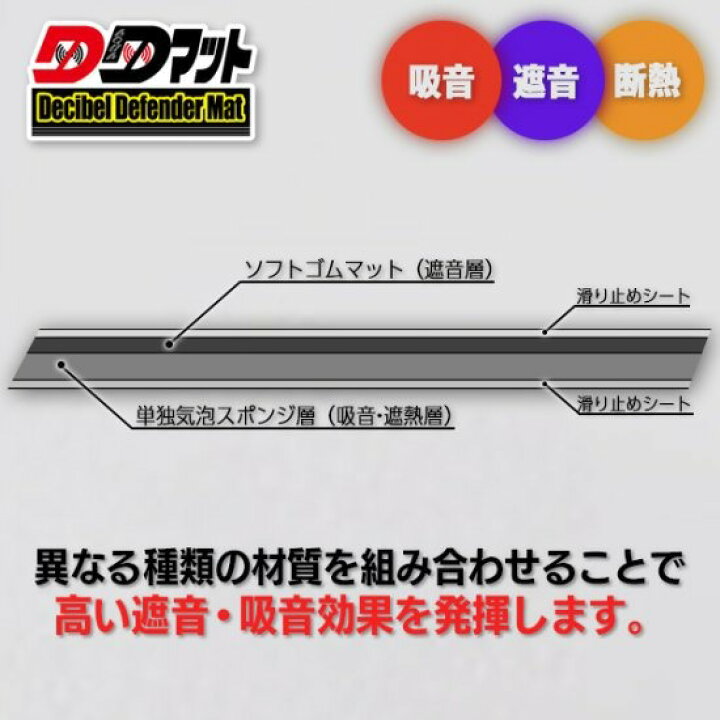 楽天市場】ヴェゼル RV系 専用 ノイズ対策遮音マット 【DDマット 