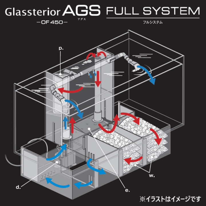 楽天市場】GEX グラステリア アグス AGS OF-450オーバーフロー水槽