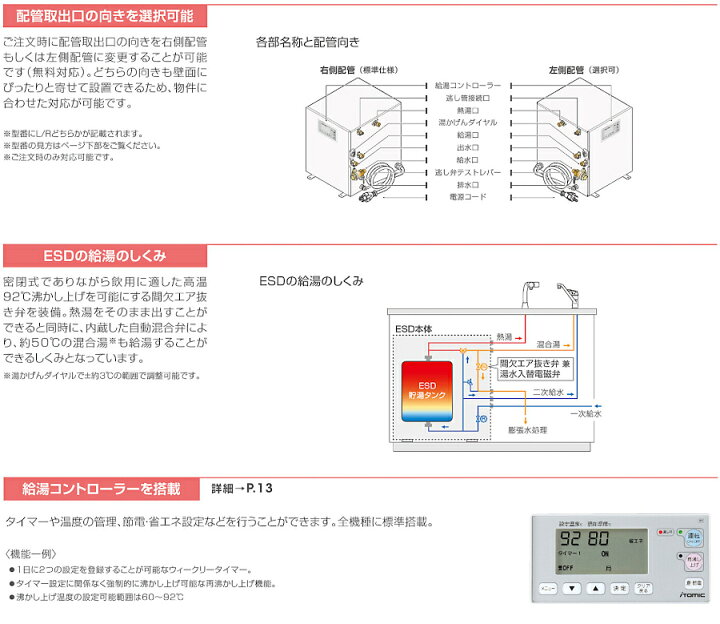 楽天市場】ESD25B(R/L)X220E0 イトミック 小型電気温水器 ESDシリーズ 
