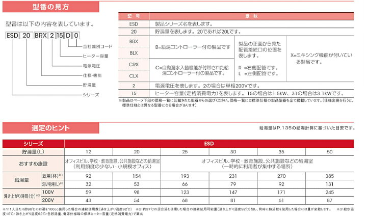 楽天市場】ESD25B(R/L)X220E0 イトミック 小型電気温水器 ESDシリーズ 