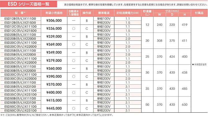 楽天市場】ESD25C(R/L)X111E0 イトミック 小型電気温水器 ESDシリーズ 