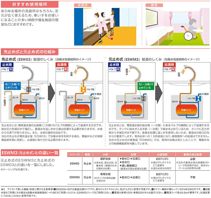 楽天市場】ESW03TTX206D0 イトミック 小型電気温水器 壁掛型貯湯式電気 