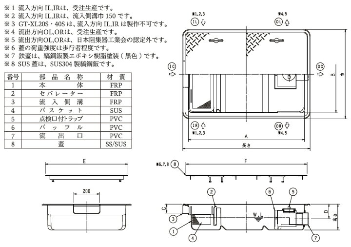 楽天市場】GT-XL20S（人荷重鉄蓋） 前澤化成工業 FRP製グリー 
