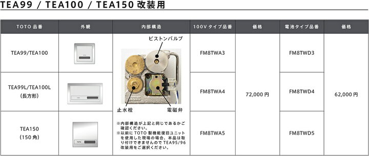 楽天市場】FM8TWA4 ミナミサワ 壁埋め込み改装用小便器センサー 