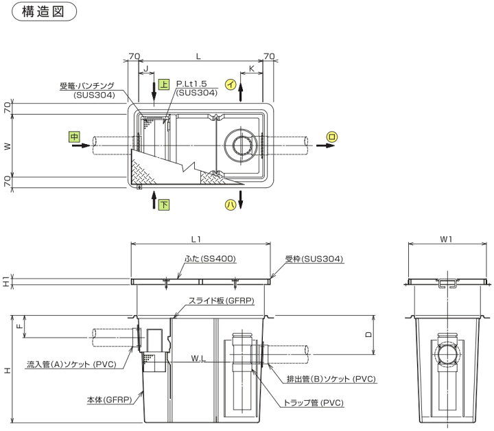 ●下田エコテック 【SE150NS-RD(亜鉛メッキ蓋付)耐荷重蓋仕様T-20】FRP製グリーストラップ NS式 RD型 許容流入流量150(L/min)  受注約1週〔IE〕