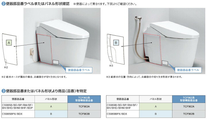 楽天市場】TCF962A TOTO ウォシュレット一体形取替機能部 : アクア 