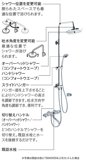 楽天市場 ｔｏｔｏ オーバーヘッドシャワー シャワーバー コンフォートウエーブ 水栓なし Tbwj アクアｓｈｏｐ