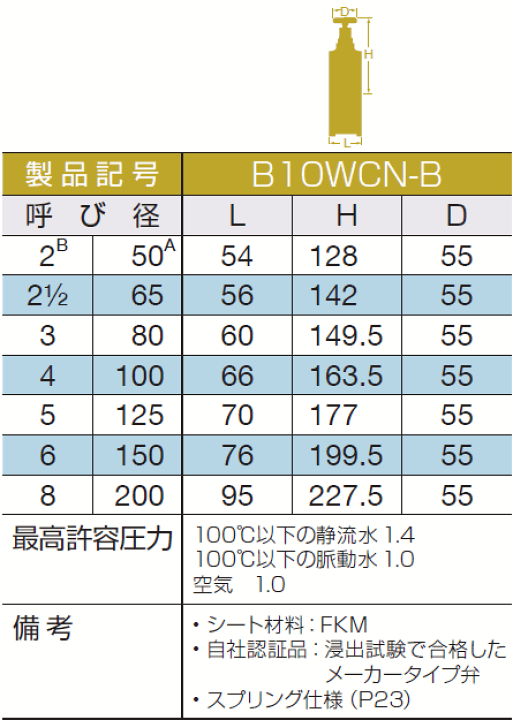 楽天市場】B10WCN-B-80A 大和バルブ 青銅バルブ 鉛カットバルブ