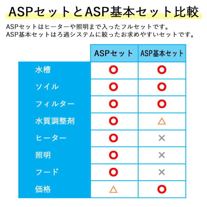 楽天市場】水槽 40cm ASP基本セット【40×24×30cm 25L】アクアシステム 