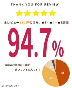 Ŭ�ڤ����������Ѵ��礳��ˤ㤯��&times;���ޡ�ŹĹ�Τ���ˤ㤯�ơ�������ˤ㤯�饤��������γ����ˤ㤯���إ륷���饤�����������¿�