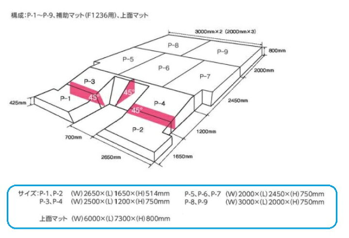 楽天市場】ニシ・スポーツ（NISHI）棒高跳用マット ブルー F511A 受注 