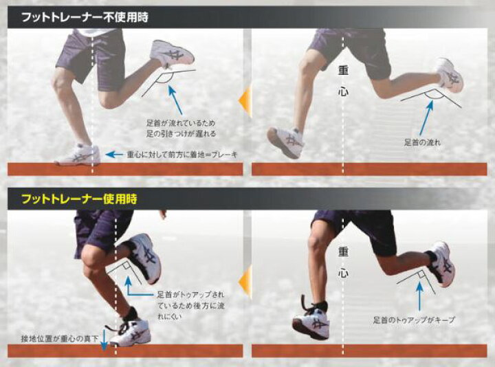 楽天市場 ニシ スポーツ Nishi フットトレーナー ブルー Nt7761c N 走行練習 スピード アジリティ スプリント ピッチ ストライド ａｒａｋｉ ｓｐｏｒｔｓ