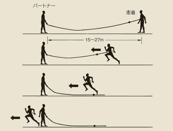 何でも揃う NISHI ニシ スポーツ クイックリリース スピードハーネス
