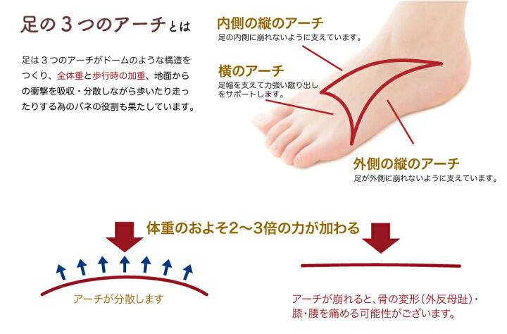 楽天市場 外反母趾の方にも優しい靴 レディース 靴 コンフォート ウォーキング 婦人靴 外反母趾 日本製 本革 牛革 幅広 甲高 疲れない 痛くない 4e 送料無料 手作り 厚底 スリッポン 神戸シューズ プレゼント 25cm 大きいサイズ A0118 Arch Fits