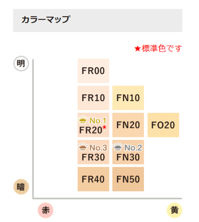 COVERMARK カバーマーク フローレス フィット リフィル FR20 8g