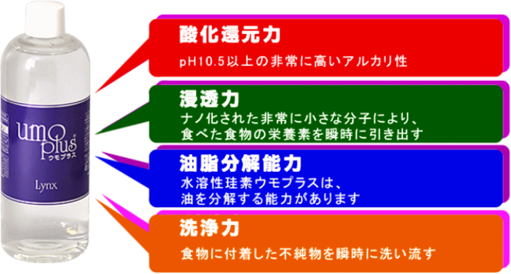 楽天市場】☆水溶性珪素濃縮溶液 ウモプラスumo plus 500ml水晶 楽天市場】☆水溶性珪素濃縮溶液 ウモプラスumo plus 500ml水晶