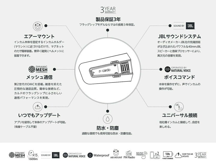 楽天市場】【国内正規品】 Cardo カルド PACKTALK EDGE DUO パック 