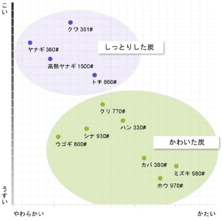 国内外の人気 画材 伊研 Iken 画用木炭 ヤナギ炭 中軸 No 360 コンテ デッサン 描画材料 Phietapsi1965 Com
