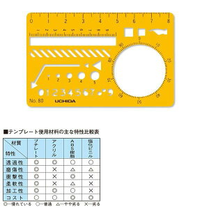 E`_(}[r[) ev[g NO80 J[hTCY iԁF1-843-0080