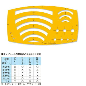 E`_(}[r[) ev[g NO105 ~K iԁF1-843-0105