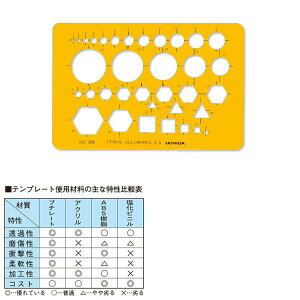 E`_(}[r[) ev[g NO306 {gibg iԁF1-843-0306