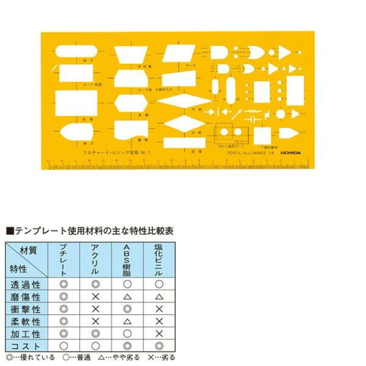 全国宅配無料 UCHIDA テンプレート No.80 カードサイズ定規 shipsctc.org 全国宅配無料 UCHIDA テンプレート No.80 カードサイズ定規 shipsctc.org
