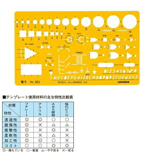 E`_(}[r[) ev[g NO853 dq iԁF1-843-0853