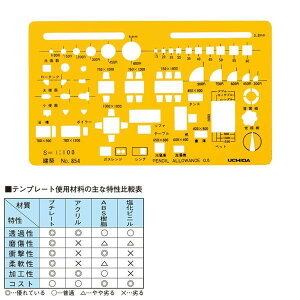 E`_(}[r[) ev[g NO854 z iԁF1-843-0854